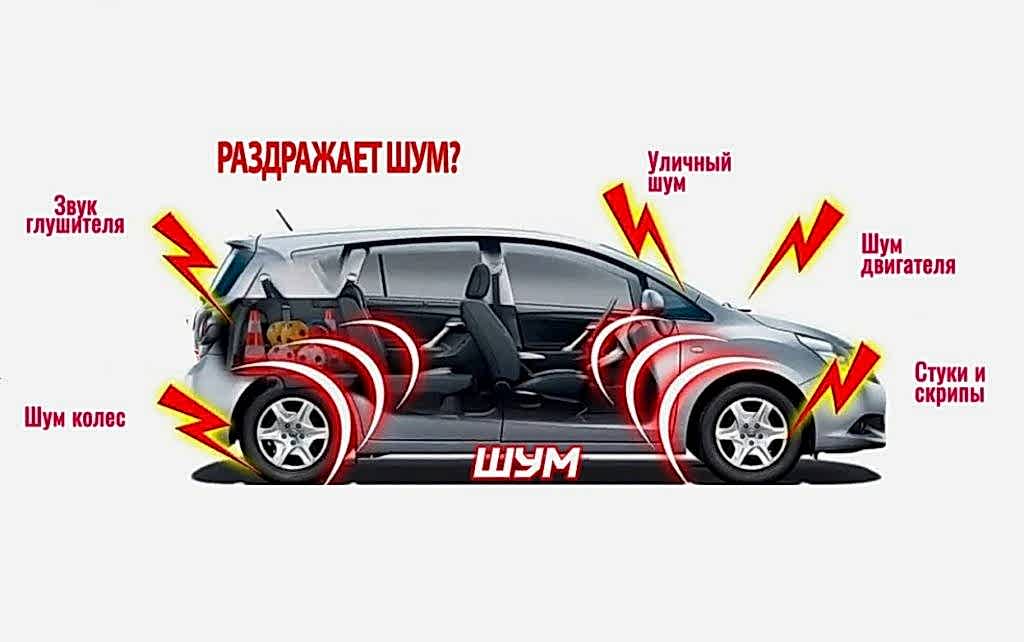 Источники шума в автомобиле